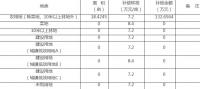 溫州市國土資源局征地補(bǔ)償安置方案公告溫土資公甌集﹝2017﹞11號(hào)