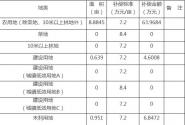 溫州市征地補(bǔ)償安置方案公告溫土資公甌集﹝2017﹞18號(hào)