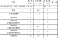 溫州市國土資源局征地補(bǔ)償安置方案公告 溫土資公甌集﹝2017﹞16號(hào) 