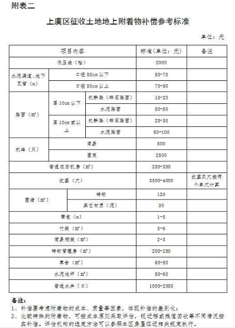 在册的农业人口_人口普查(2)