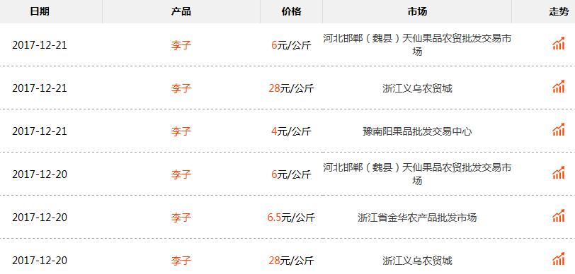 一只鸡的成本和利润是多少钱 5a3c7f6e37ae4.jpg