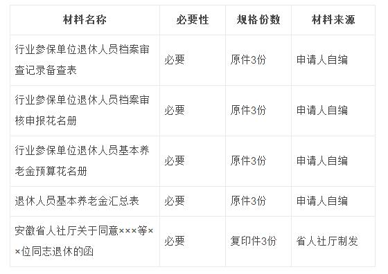 人口档案查询_人口信息查询表(3)