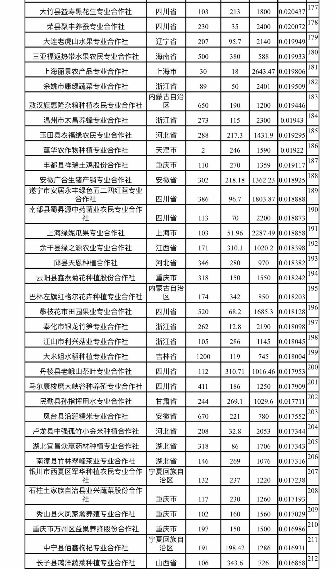 农信社排名_昆明农信社李骁(3)