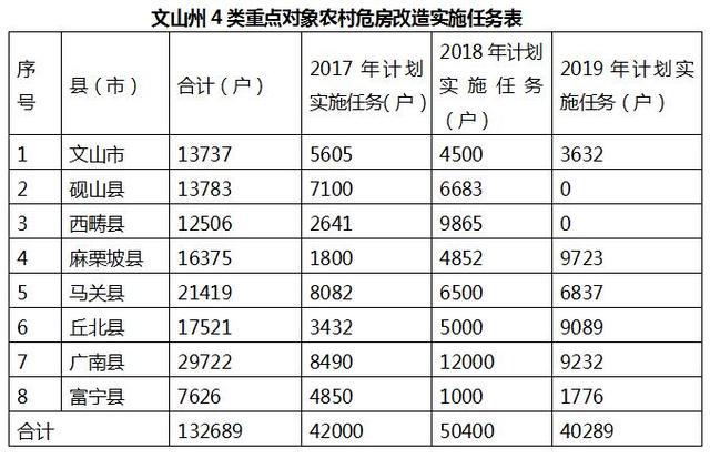 文山市沈姓人口_文山市图片(3)