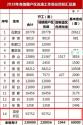 2018年河北省棚户区改造工程实施方案，雄安新区要完成这些任务（附各地区目标汇总表）