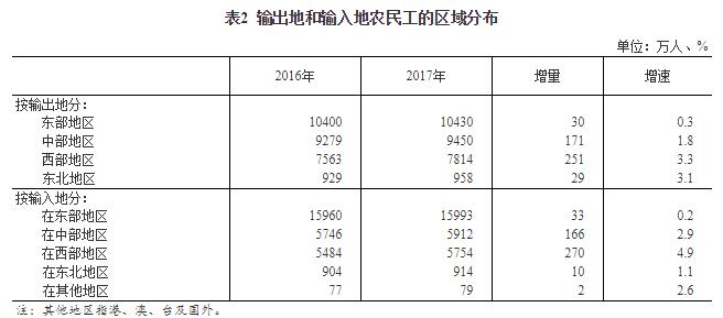 人口输入地(3)