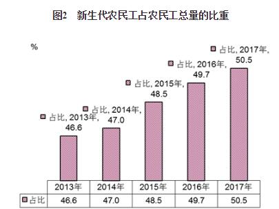 郑州市农民人口总数_郑州农民工露宿地装上防护网 禁止人员入内(2)