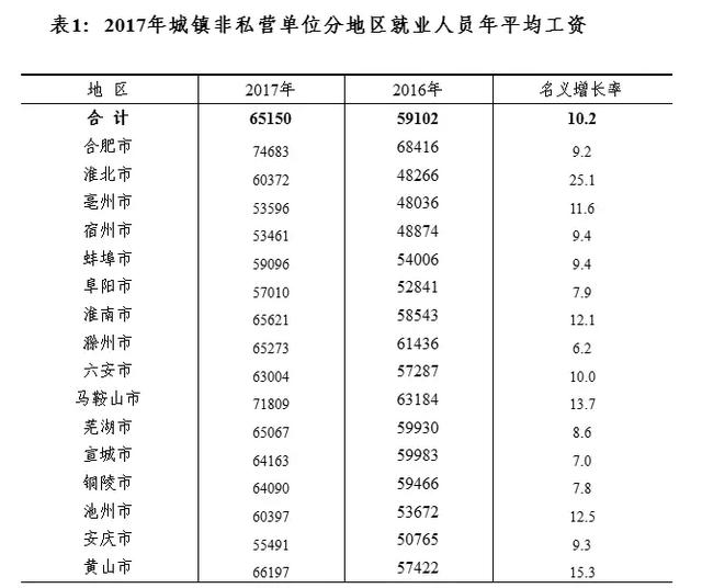 淮北市实验高级中学_2017淮北市人均收入(3)