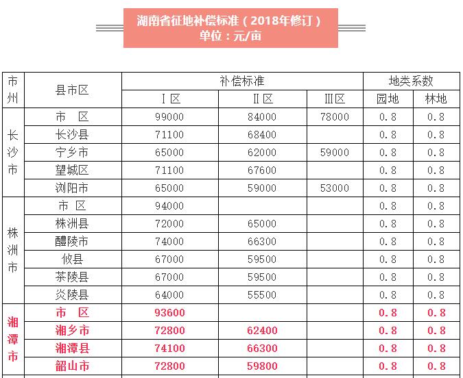 gdp增速_2018年湖南省各县gdp(3)