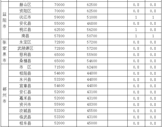gdp增速_2018年湖南省各县gdp(3)