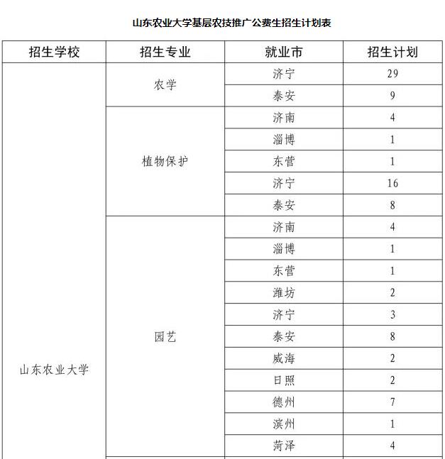 济宁市农业人口数量_2017年山东省济宁市地区生产总值 常住人口与农业市场情(2)