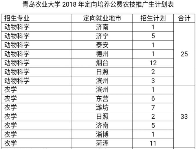 济宁市农业人口数量_2017年山东省济宁市地区生产总值 常住人口与农业市场情