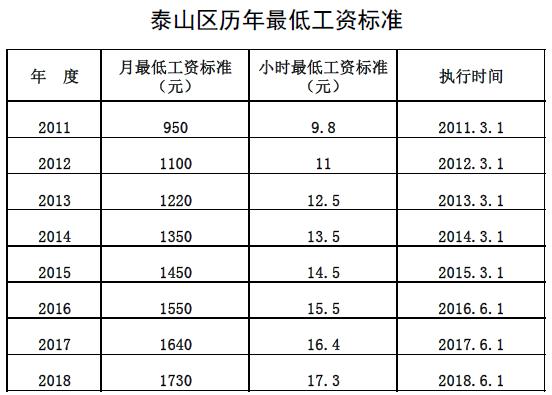 泰安市多少人口_常住人口十年增15.96万(3)