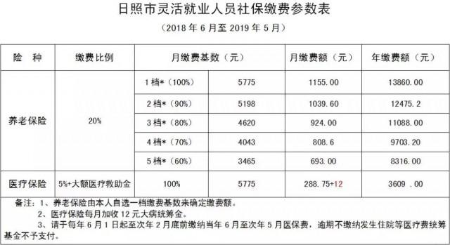 社保缴费收入占gdp多少_个税要减 年收入超12万为高收入 国务院最新政策关系每一个人