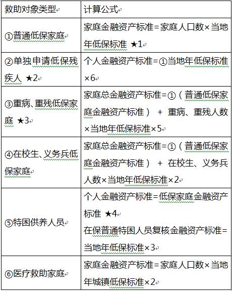 多广东人口家庭增加用电_广东人口分布图(2)