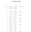 2018年济南国际医学科学中心房屋征收范围划定，补偿标准公布！