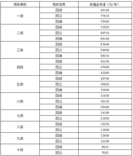 山西2020年人口普查补助标准_山西人口密度分布图