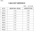 2018年9月起，湖南省长沙等7市居民用天然气价格将上涨，有你家吗？（附最新价格一览表）