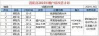 宿迁市泗阳县2019年棚户区改造计划公布，有你家吗？