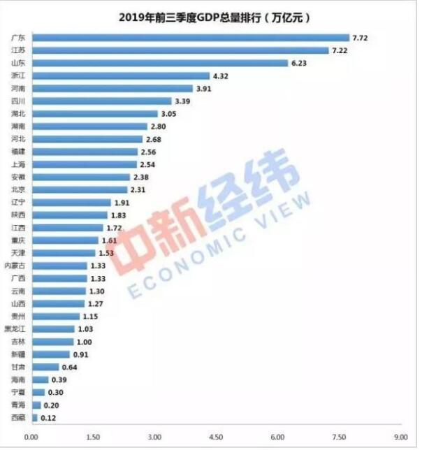 南通前三季度gdp分别多少_GDP准万亿七大城市排名 泉州和南通稳居榜首,有机会上榜新一线