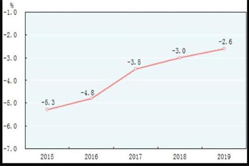 我国经济总量自2019_我国经济总量第二(2)