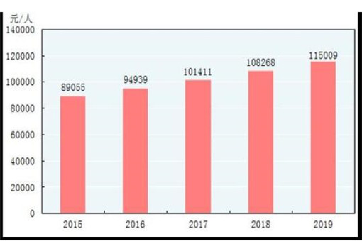 经济总量超过90万亿元 稳居世界第二位(3)