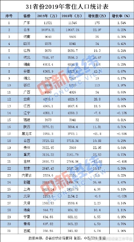 人口有多少_中国人口报告2020 少子老龄化挑战