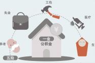 2020年失业金多少钱一个月？怎么申请？附网上领取失业金流程！