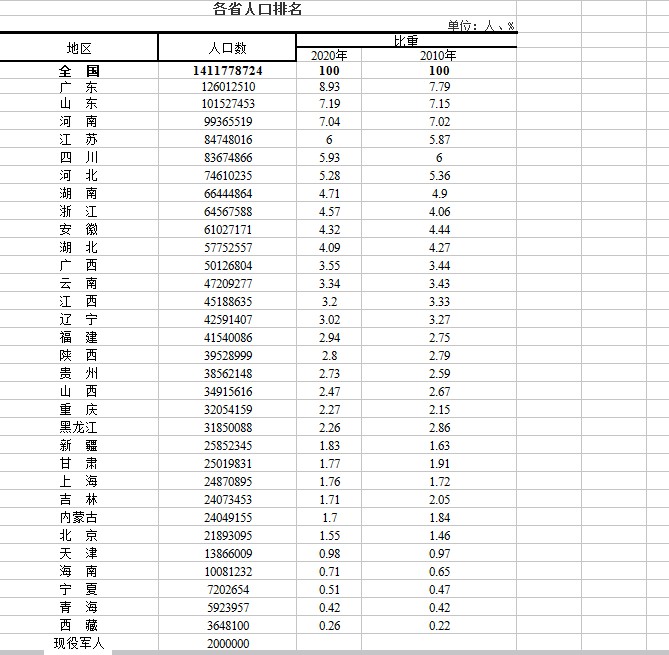 2021各省人口排行榜_中国各省人口分布图