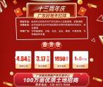廣東南雄土地專場推介，100萬畝優(yōu)質土地招商！