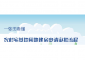 2025年农村宅基地用地建房申请审批流程图