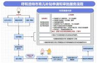 2025年育儿补贴政策落地！生育福利升级，领取条件有哪些要求，每月发多少钱?