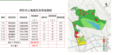 遂宁船山区 82667.08平米 商业用地 使用权转让