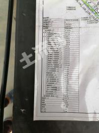 皋兰县210亩工业用地使用权转让