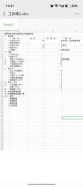 东欧俄罗斯 10500亩 旱地 经营权出租